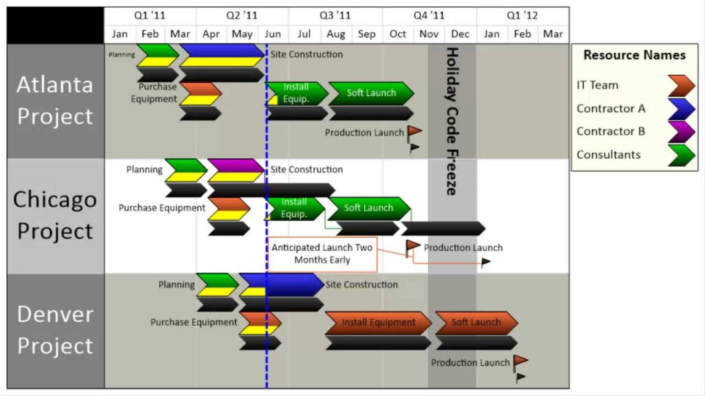 How To Create A Gantt Chart In Excel For Multiple Projects Infoupdate