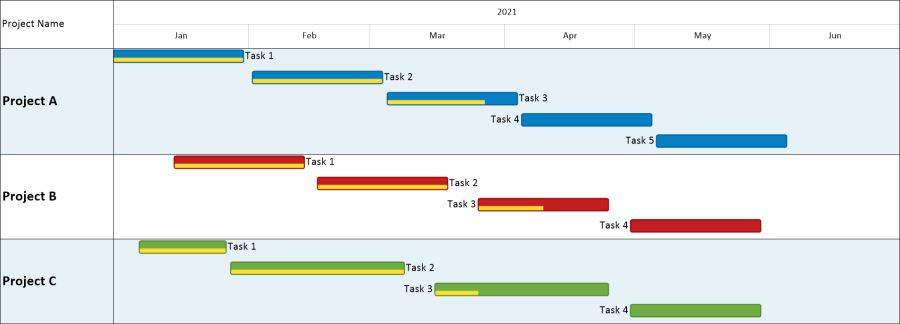 How To Create A Gantt Chart In Excel For Multiple Projects Infoupdate
