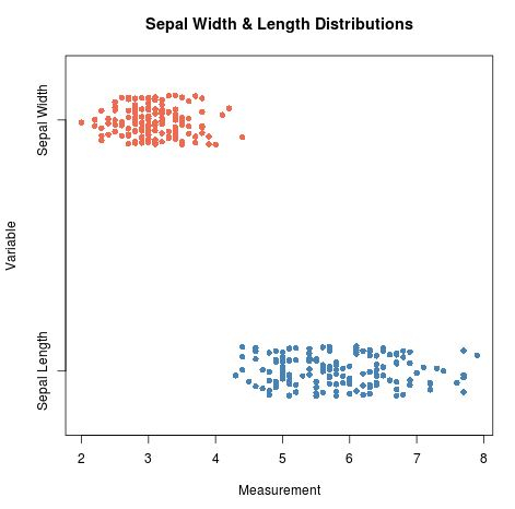 How To Create A Strip Chart In R