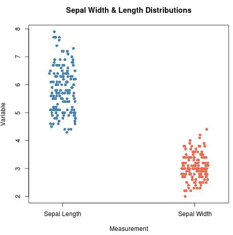 How To Create A Strip Chart In R