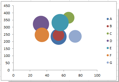 How To Create Bubble Chart With Multiple Series In Excel 