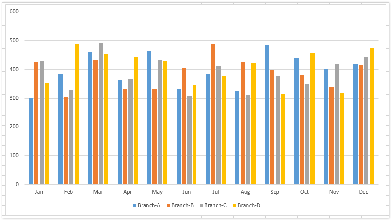 How To Create Chart Across from Multiple Worksheets In Excel 