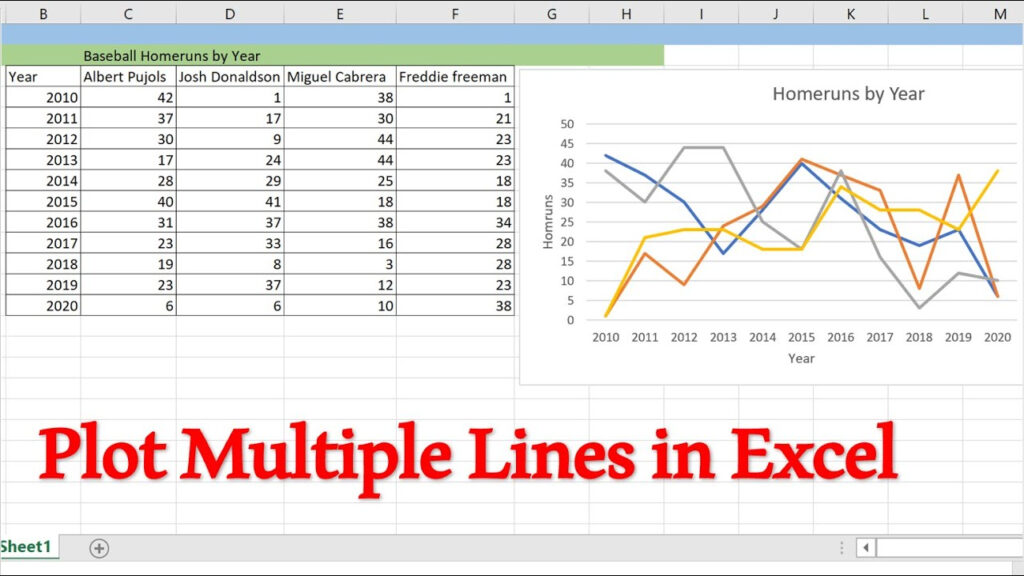 How To Create Excel Combo Chart With Multiple Lines O Vrogue co