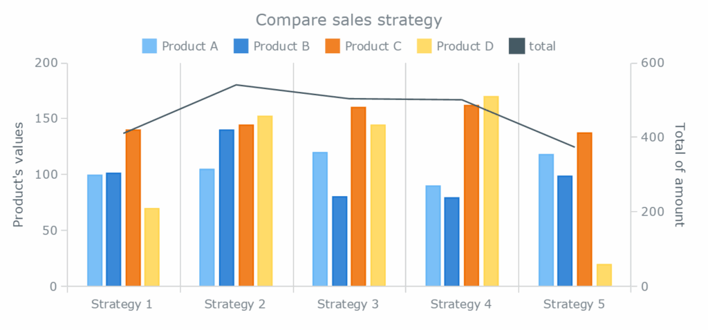 How To Create Small Multiple Bar Charts In Tableau 2023 
