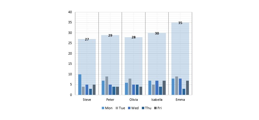 How To Create Small Multiples Chart In Excel Excel Bootcamp