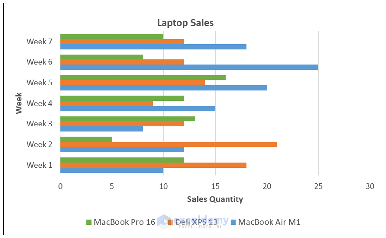 How To Make A Bar Chart With Multiple Variables In Excel Infoupdate