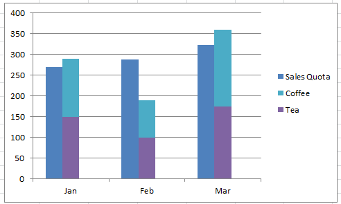 How To Make A Clustered Stacked And Multiple Unstacked Chart In Excel 