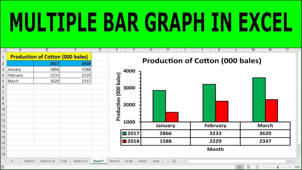 How To Make A Clustered Stacked Bar Chart In Excel With Multiple Data 