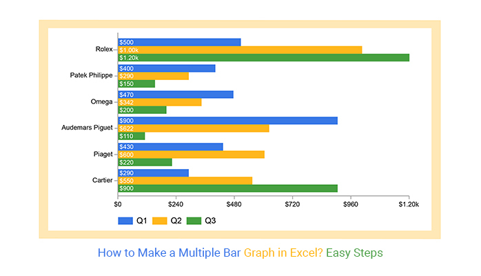 How To Make A Multiple Bar Graph In Excel Easy Steps