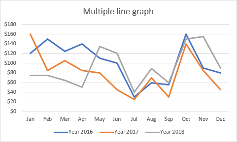 How To Make A Multiple Line Chart In Excel Chart Walls 36072 The Best 