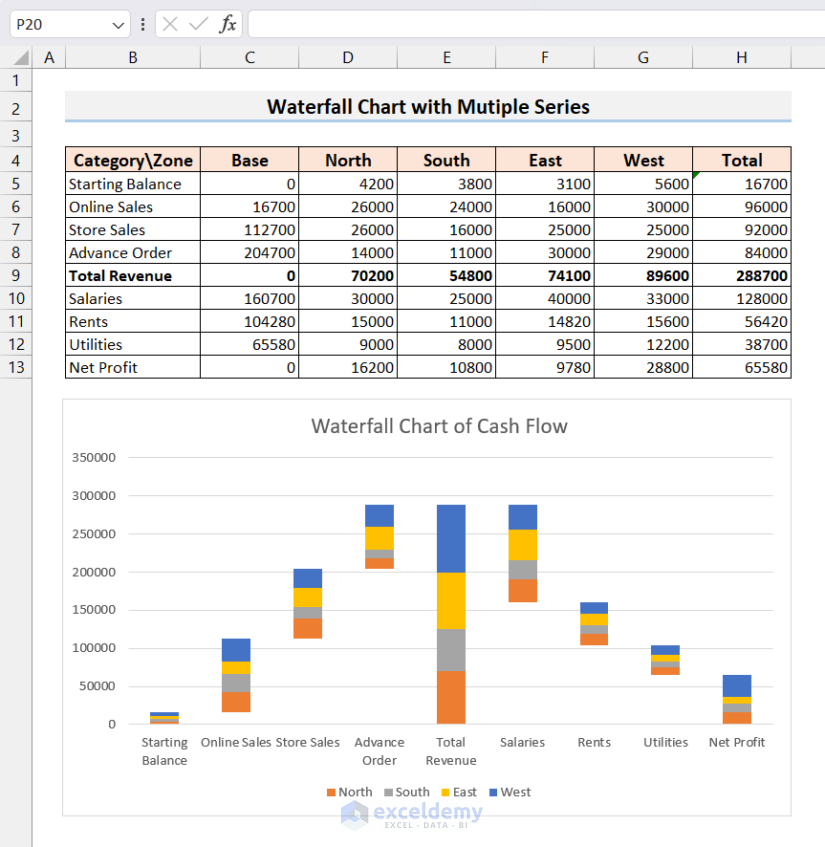 How To Make A Waterfall Chart With Multiple Series In Excel