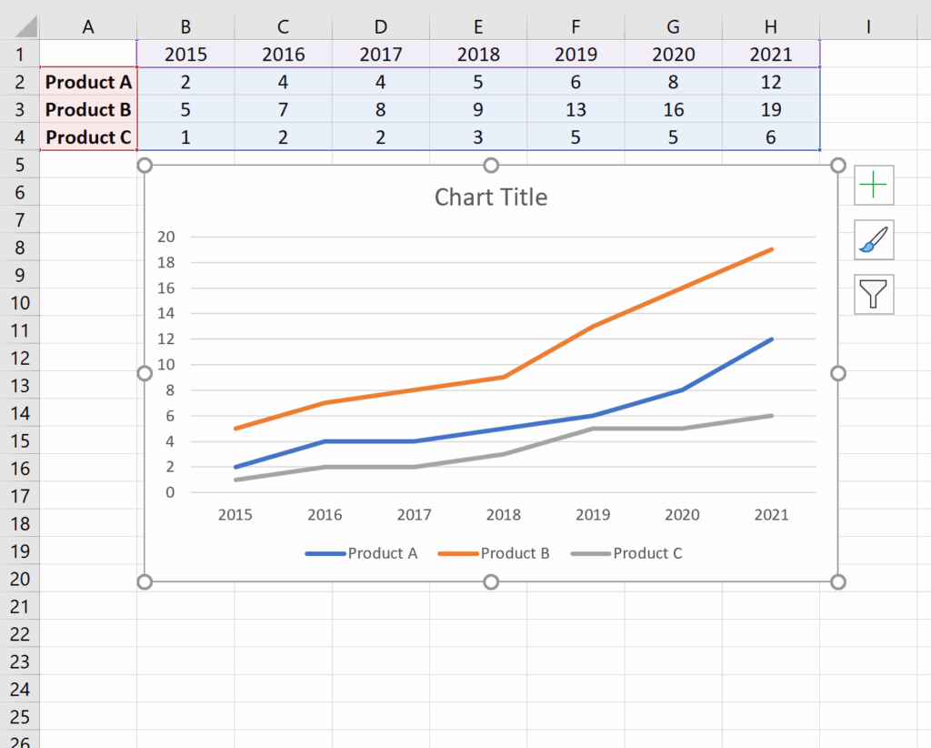 How To Make Excel Line Graph With Multiple Lines