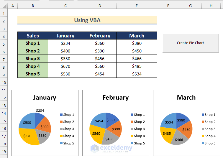 How To Make Multiple Pie Charts From One Table 3 Easy Ways 