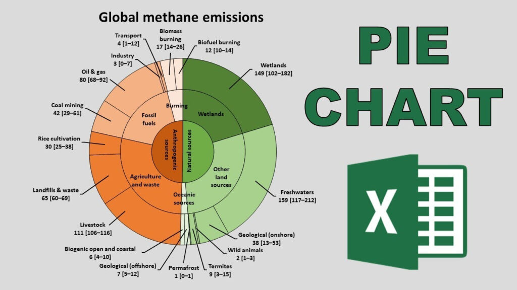 How To Make Nested Pie Chart In Excel Infoupdate