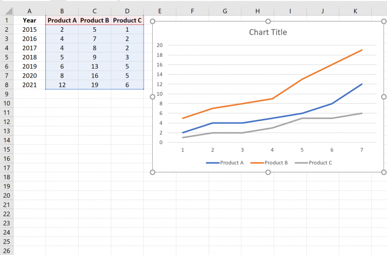 How To Plot Multiple Lines In Excel With Examples 