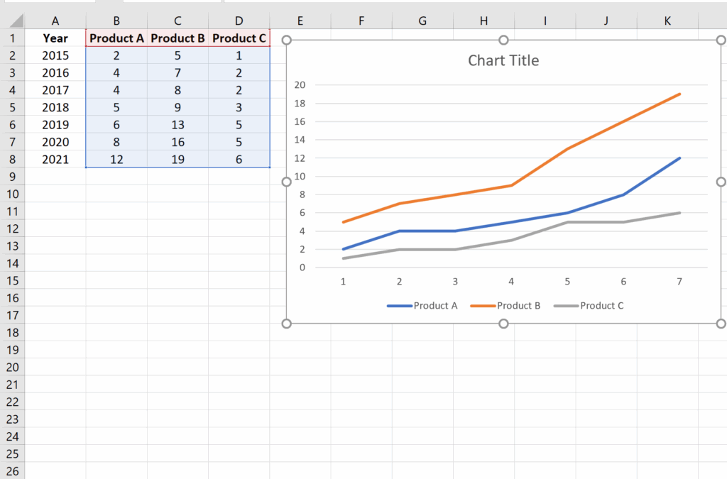 How To Plot Multiple Lines In Excel With Examples 