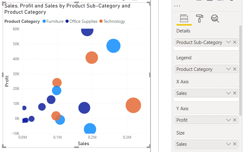 How To Use Microsoft Power BI Scatter Chart Enjoy SharePoint