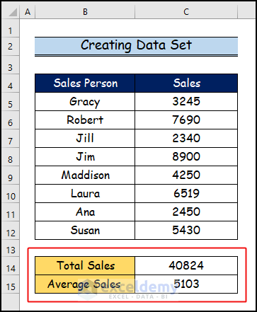 How To Use Multiple Excel Formulas In One Cell with Easy Steps 