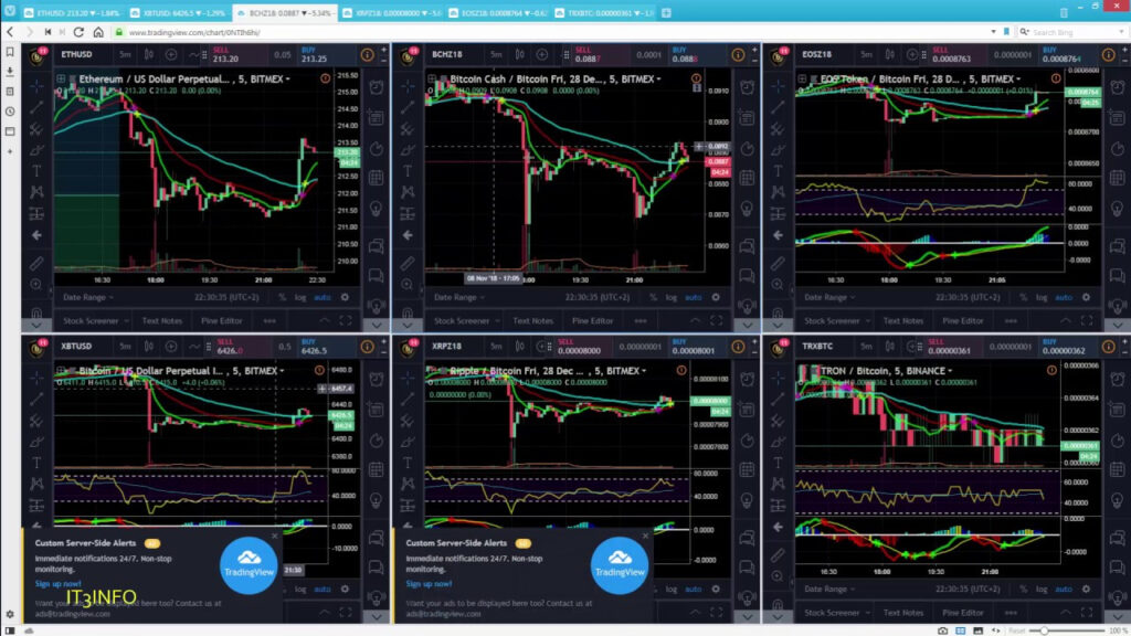 How To Use Multiple Screens Tradingview Share Chart JCF