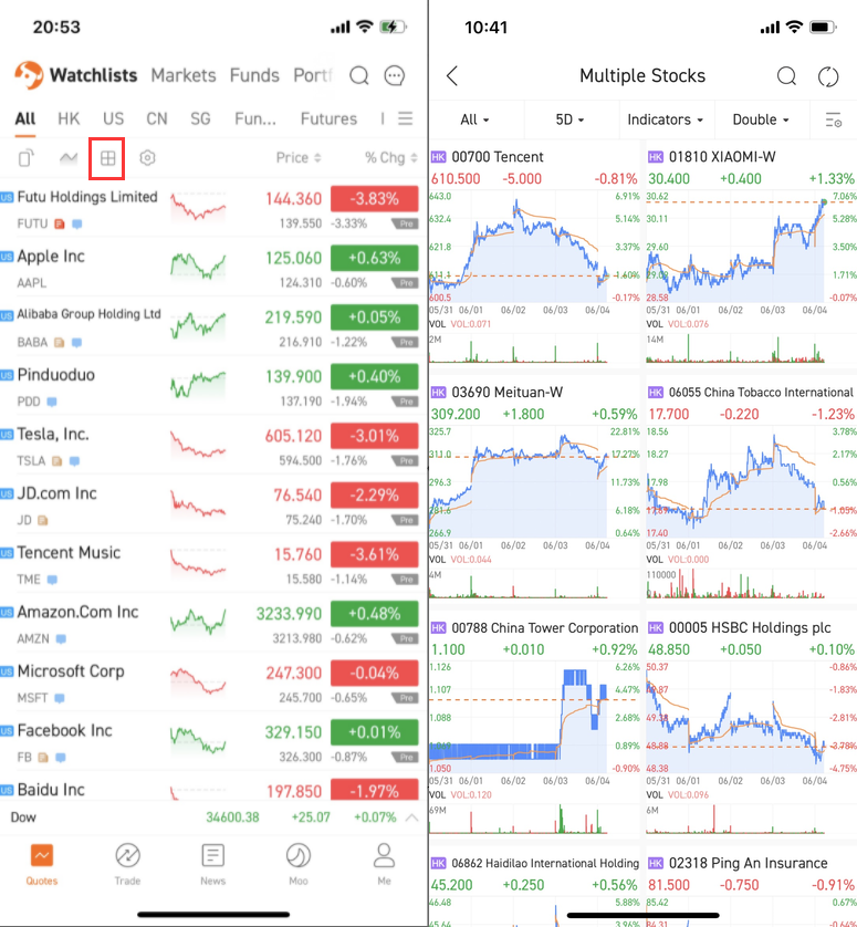 How To View Multiple Stock Charts In One Page 