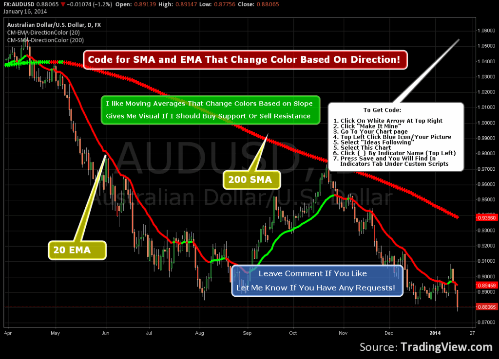 How To View Multiple Stock Charts Tradingview Using Ninjatrader 8 One 
