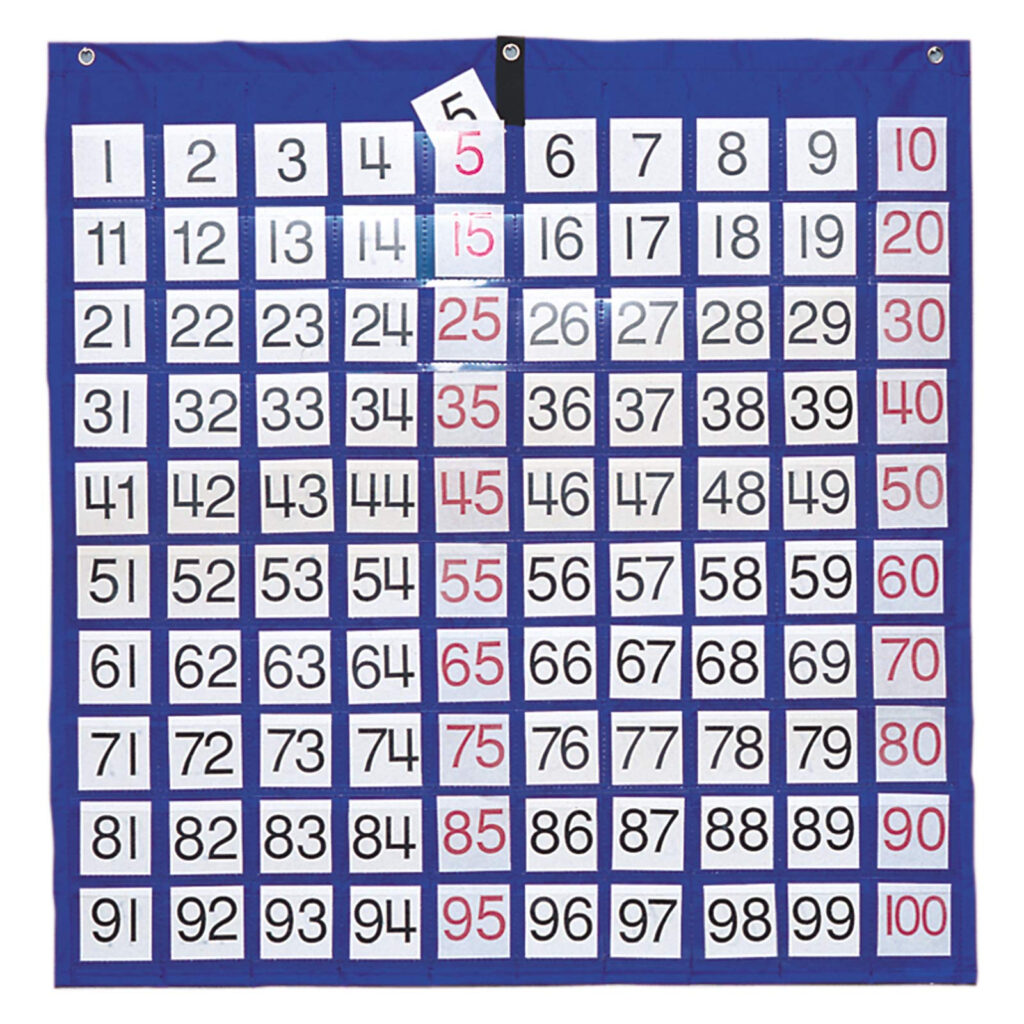 Hundred Chart Patterns Free Patterns