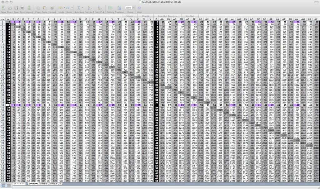 Hundred Multiplication Chart Printfer