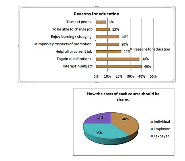 Ielts Academic Writing Task 1 Mixed Charts Bilarasa
