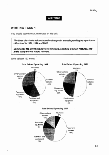 Ielts Academic Writing Task 1 Multiple Pie Charts Eroppa