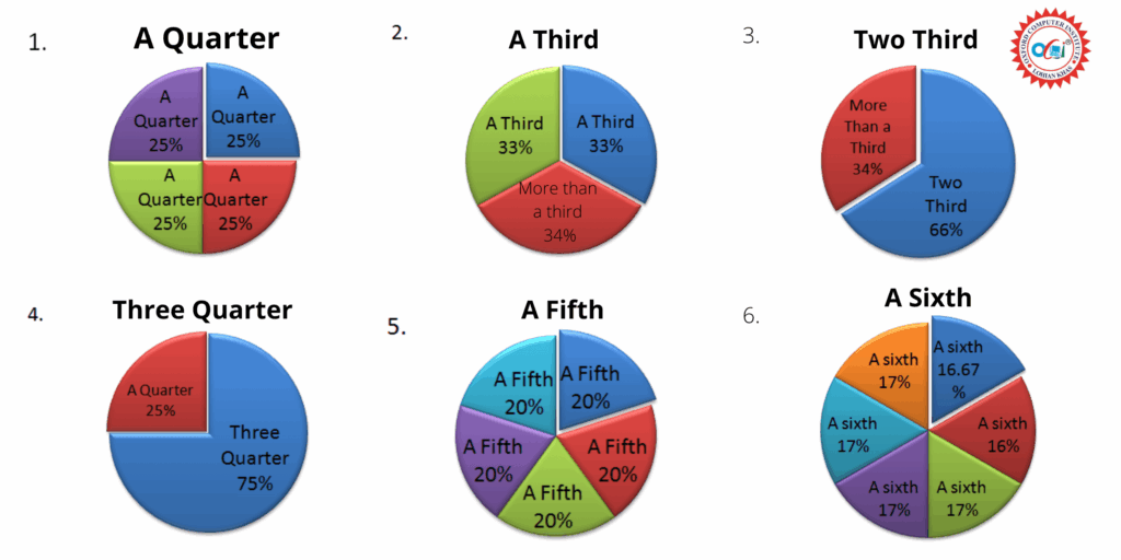 Ielts Writing Pie Chart Sample Images
