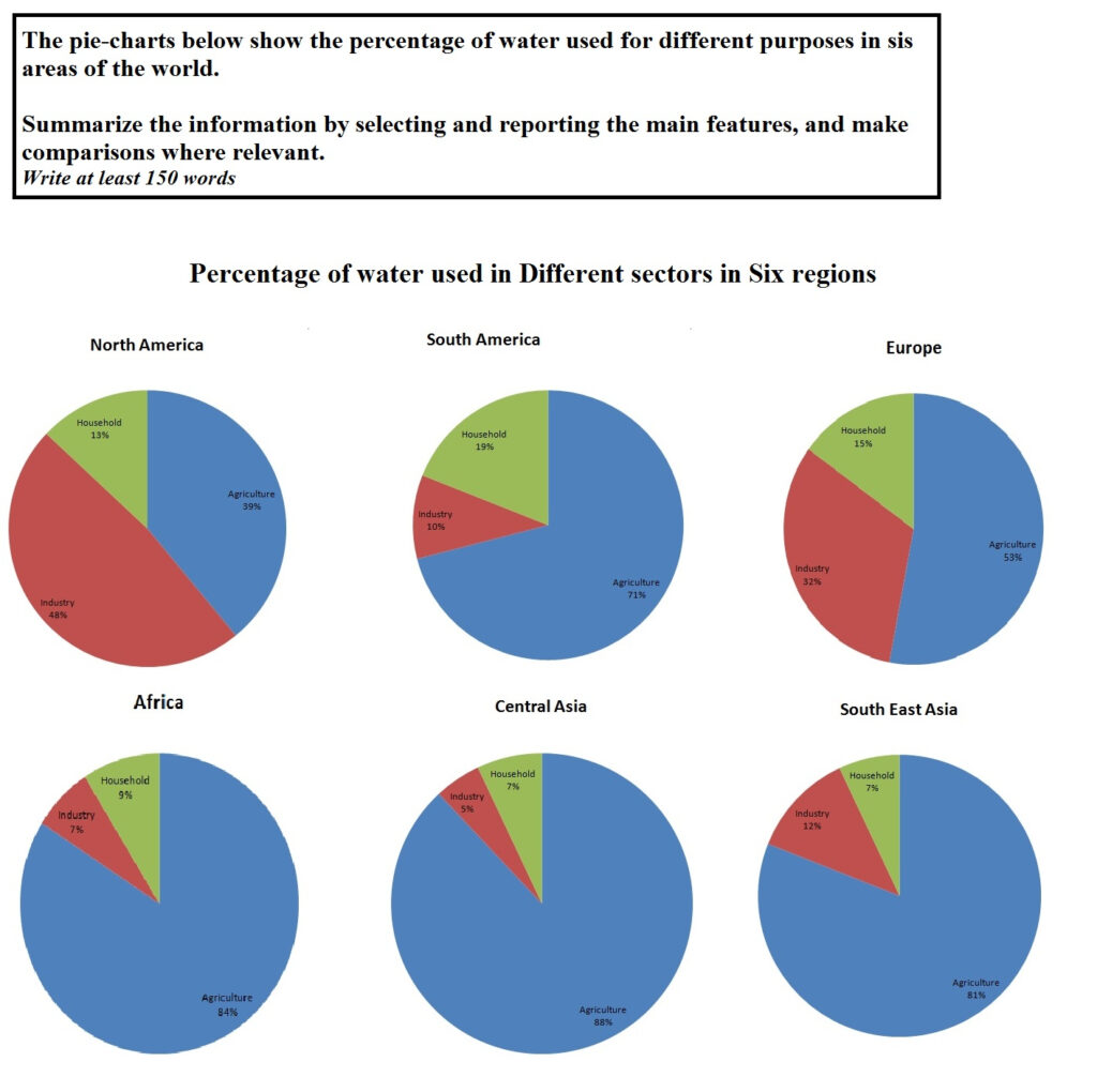 Ielts Writing Task 1 Multiple Pie Chart 2024 Multiplication Chart 