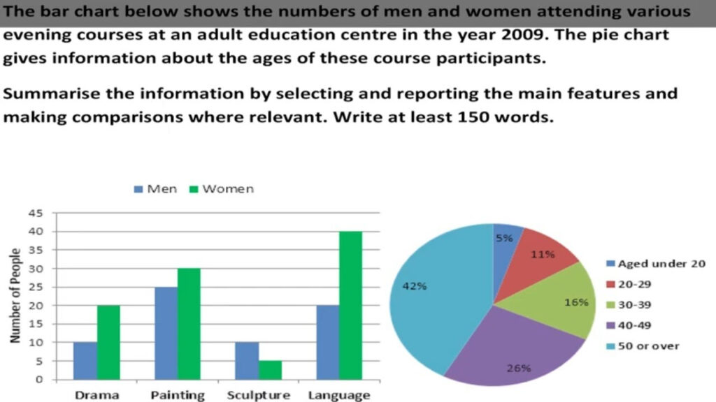 Ielts Writing Task Bar Chart And Pie Chart The Best Porn Website
