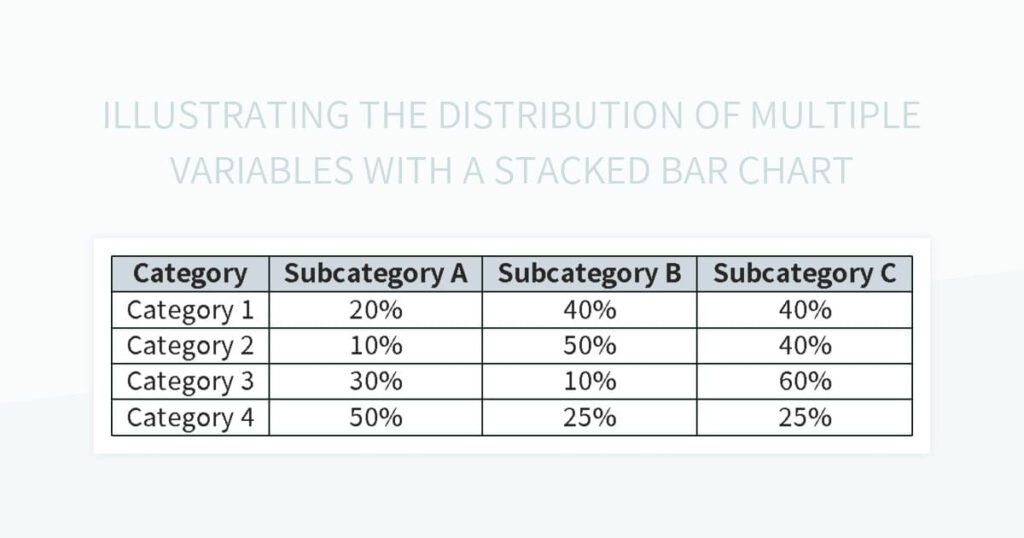 Illustrating The Distribution Of Multiple Variables With A Stacked Bar 