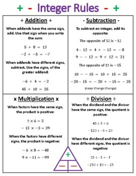 Integer Rules Anchor Chart addition Subtraction Multiplication 