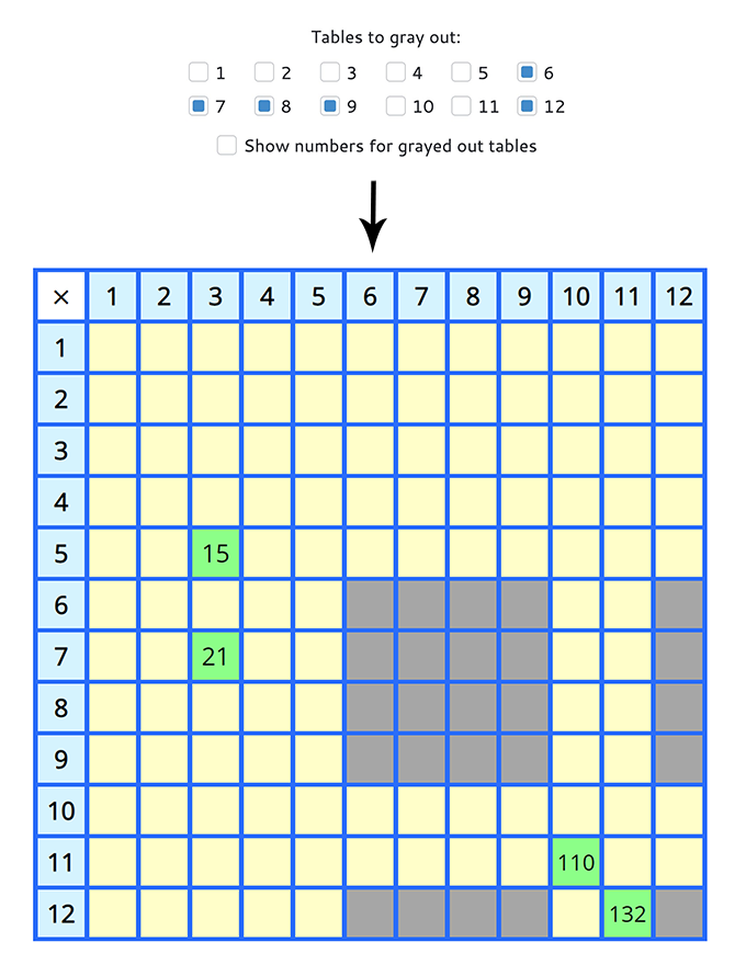 Interactive Multiplication Chart 12 by 12 Grid 51 OFF