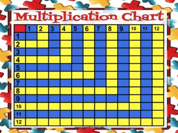 Interactive Multiplication Chart By Daniel Pirhala TPT