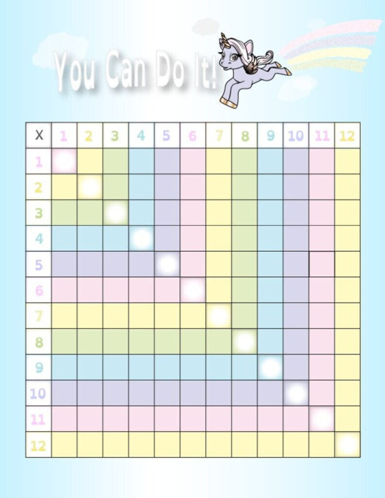 Interactive Multiplication Chart Etsy