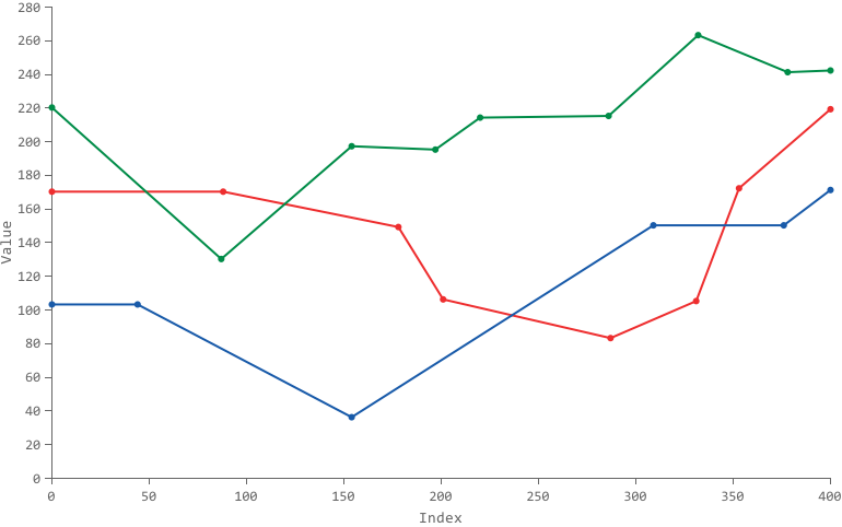 Introducing Forio Contour Interactive JavaScript Visualization Library