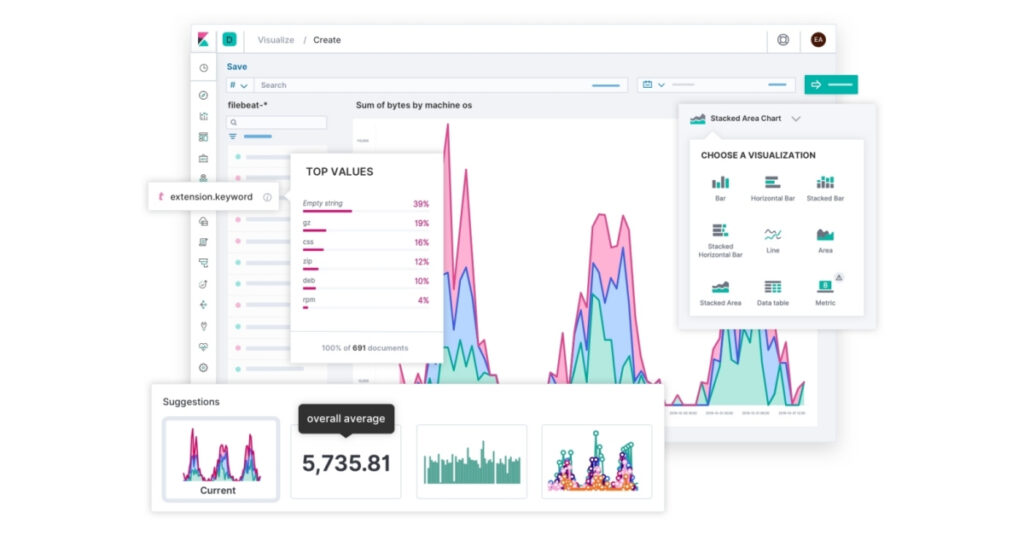 Kibana Bar Chart Multiple Fields 2024 Multiplication Chart Printable