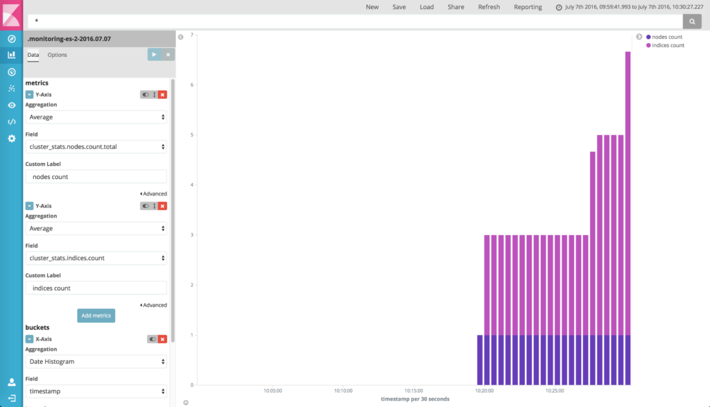 Kibana Bar Chart Multiple Fields 2025 Multiplication Chart Printable