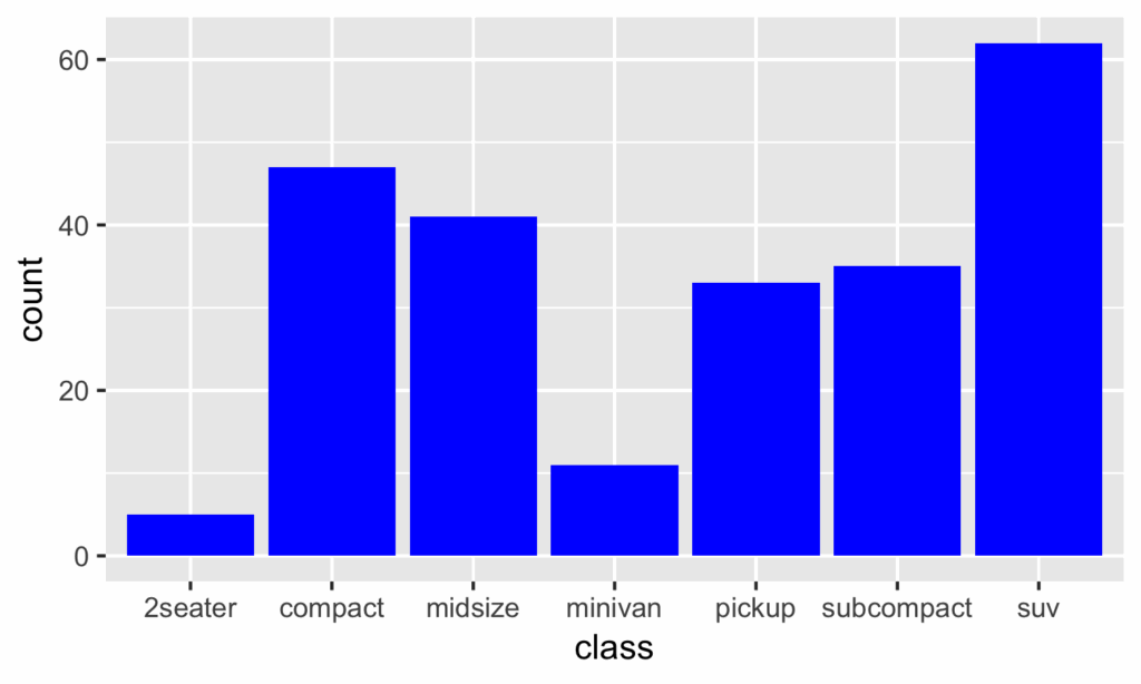 Koerul 11 Ggplot Density Ggplot Ggplot2 Bar Charts Plot Tutorial 