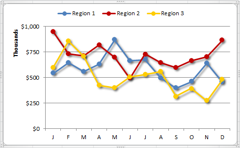Line Chart Excel Multiple Lines Ideal Excel Line Graph Two Lines Apex 
