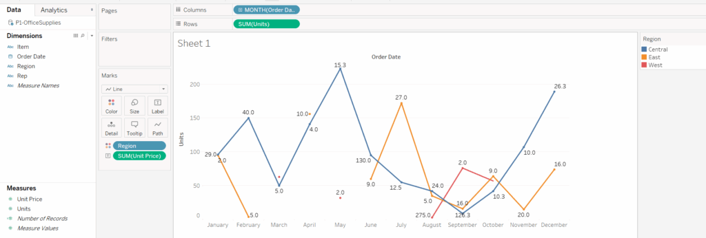 Line Chart With Multiple Lines In Tableau Multiplication Chart The 