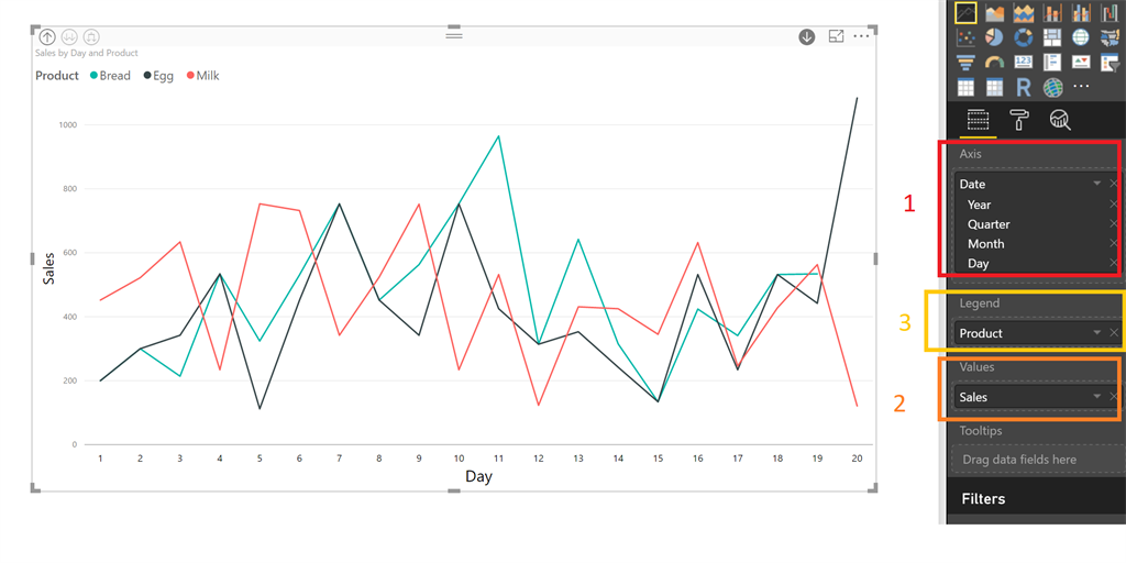 Line Charts In Power Bi Vrogue co