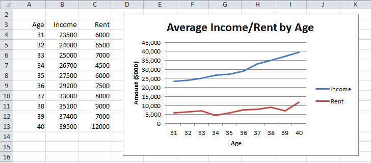 Line Charts Multiple Series Real Statistics Using Excel