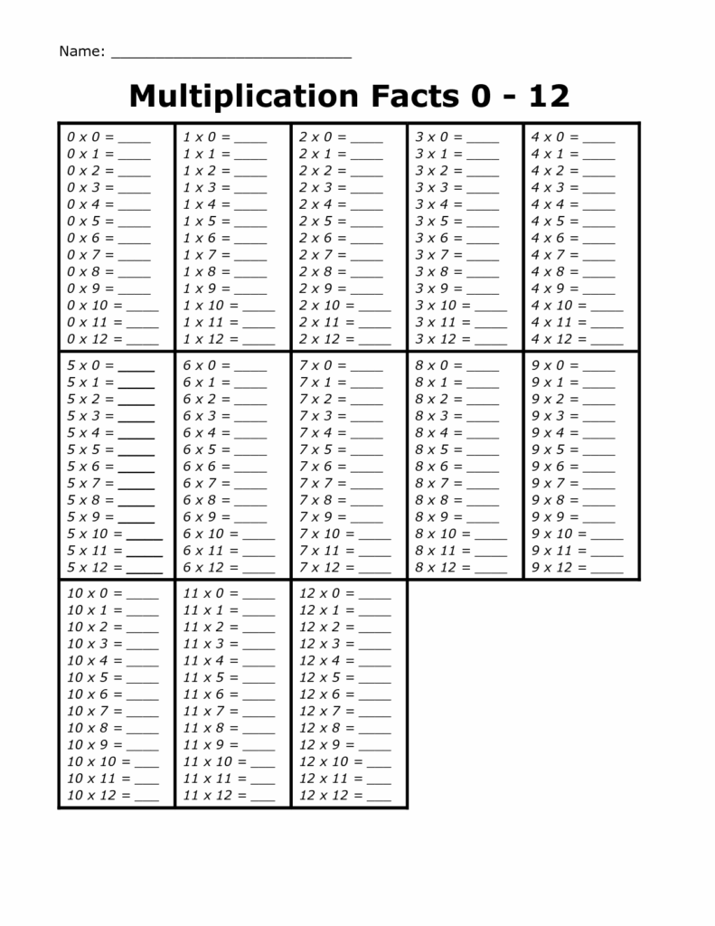 Math Facts Chart Multiplication