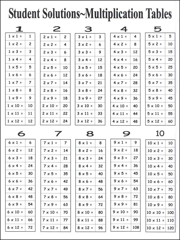 Math Facts Chart Multiplication