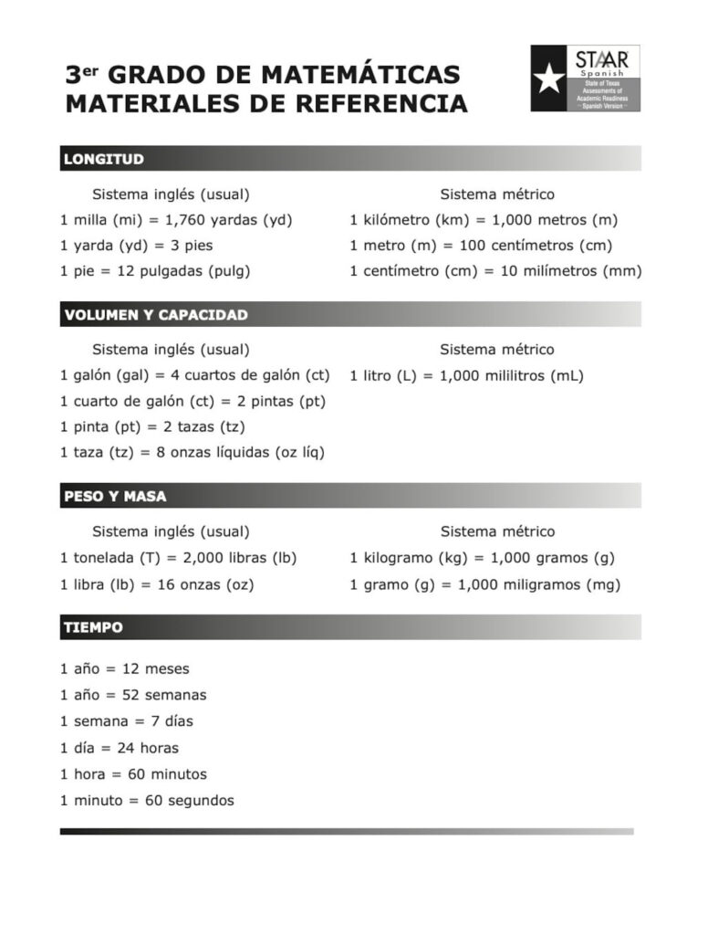 Math STAAR 6th Grade Reference Chart Poster Anchor Chart 50 OFF