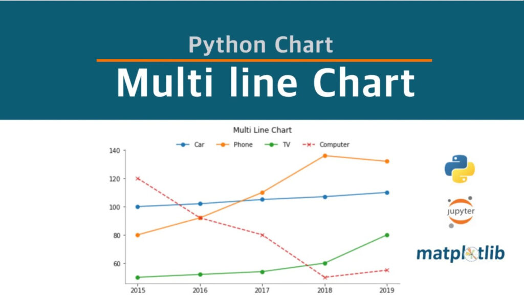 Matplotlib Graphing Multiple Line Charts 2023 Multiplication Chart 