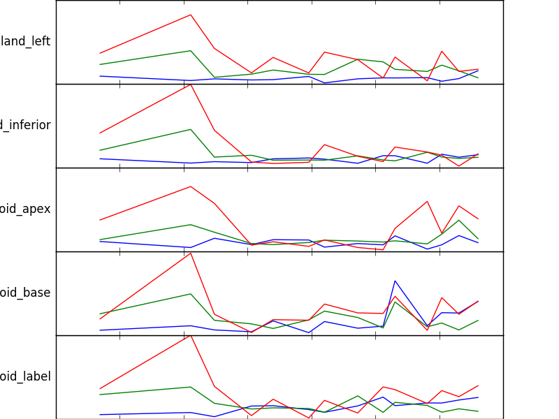 Matplotlib Graphing Multiple Line Charts 2025 Multiplication Chart 